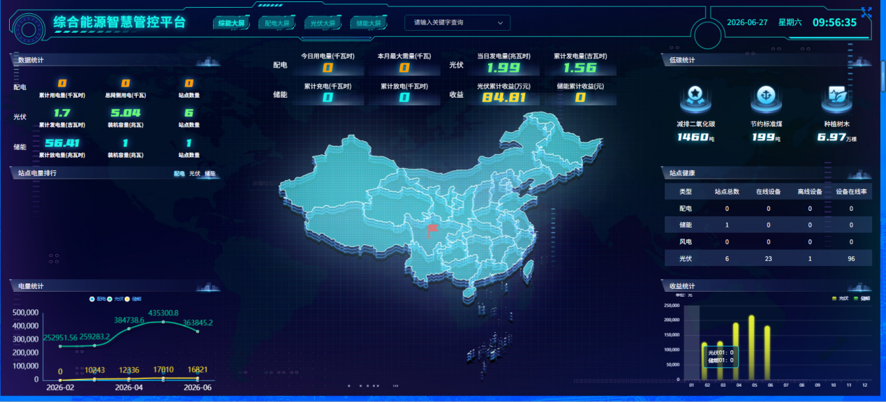 综合能源智慧管控平台